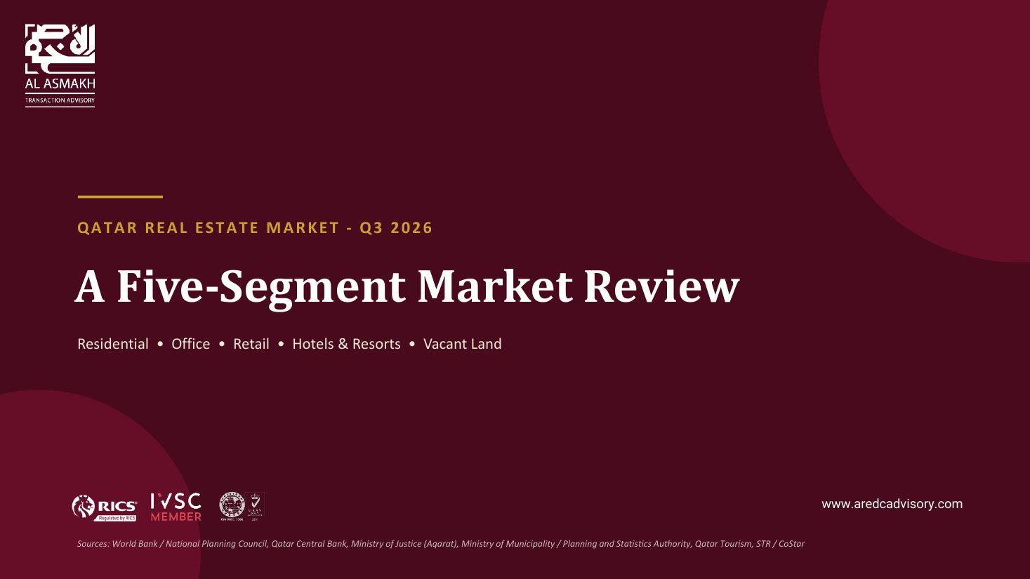 Cover of Qatar Real Estate Market Q3 2026: A Five-Segment Market Review